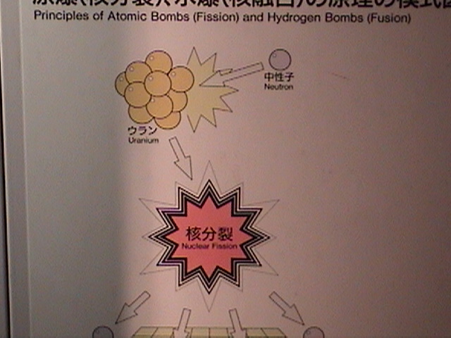 Fission above Hiroshima